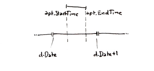 Interval, joined within one day