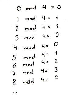 Modulo example