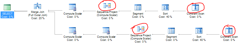 Using NEWID(), with ROW_NUMBER() and multiple CTE references