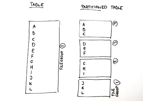 Partitioning