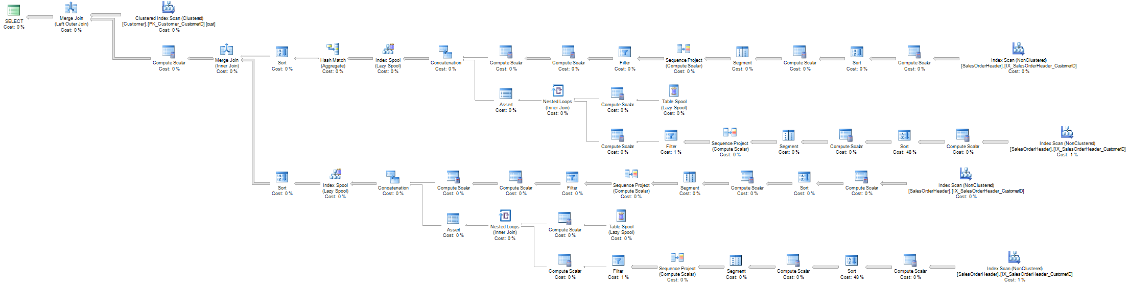 Aggregate concatenation queryplan, rCTE-based