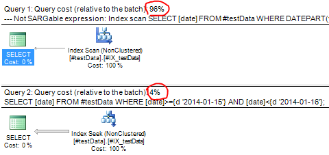 Query plan of SARGable vs non-SARGable query