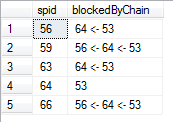 SPID recursion, example 2