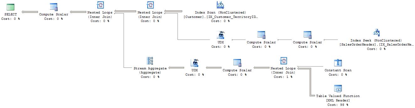 Aggregate concatenation queryplan, XML-based