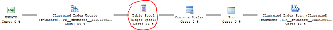 Update using a UDF that isn't schemabound