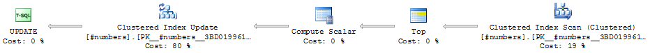 Update using a schemabound UDF