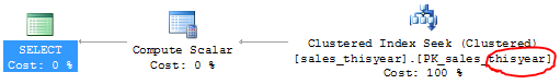 Partitioned view with check constraints