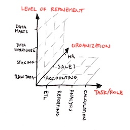 Schema dimensions