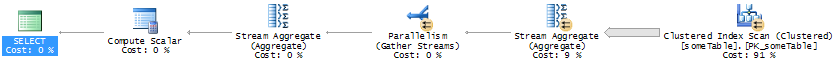 Simple stream aggregate, parallel