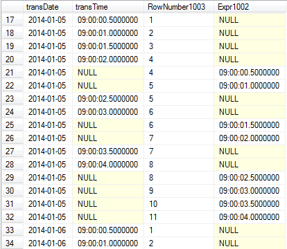 LAG example, part 4