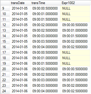 LAG example, part 5