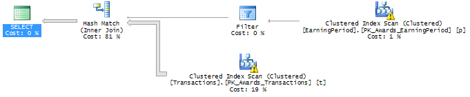 Statistics on 100000 rows