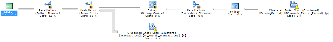 Statistics on 10000000 rows