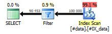 Query 1, single index scan