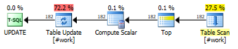 Fibonacci, quirky update