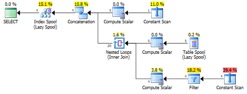 Fibonacci, recursive CTE