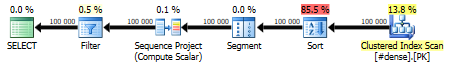 Last row, plan 2, dense