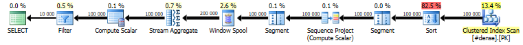 Last row, plan 3, dense