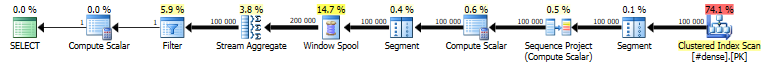 Last row, plan 4, dense