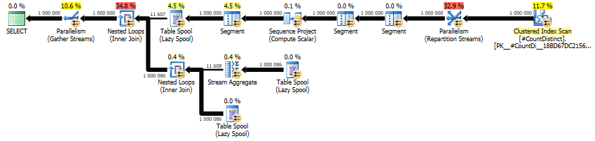 Windowed COUNT(DISTINCT) using DENSE_RANK()