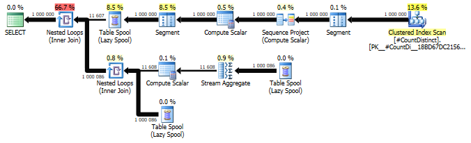 Windowed SUM(DISTINCT) using ROW_NUMBER()