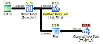 Comparing nullable columns, old school