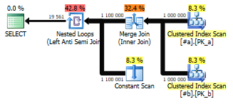 Comparing nullable columns, using INTERSECT