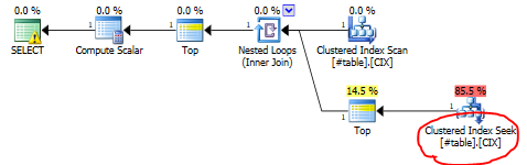 cross-apply-with-identity