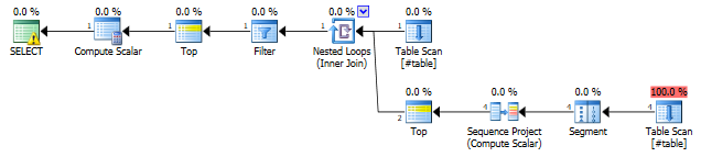 cross-apply-with-top-2