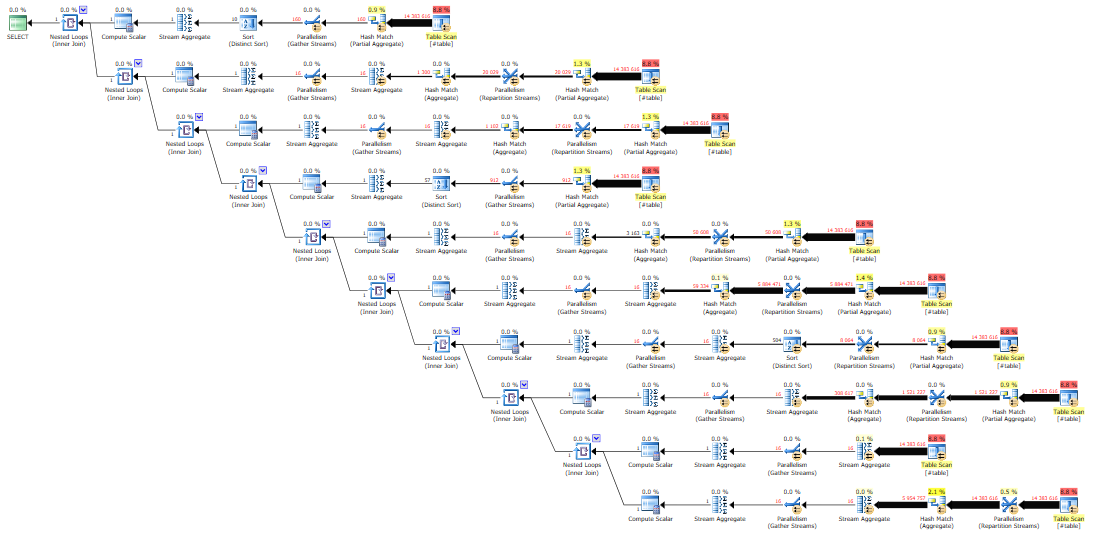 iterative-count-distinct-first-query-overview